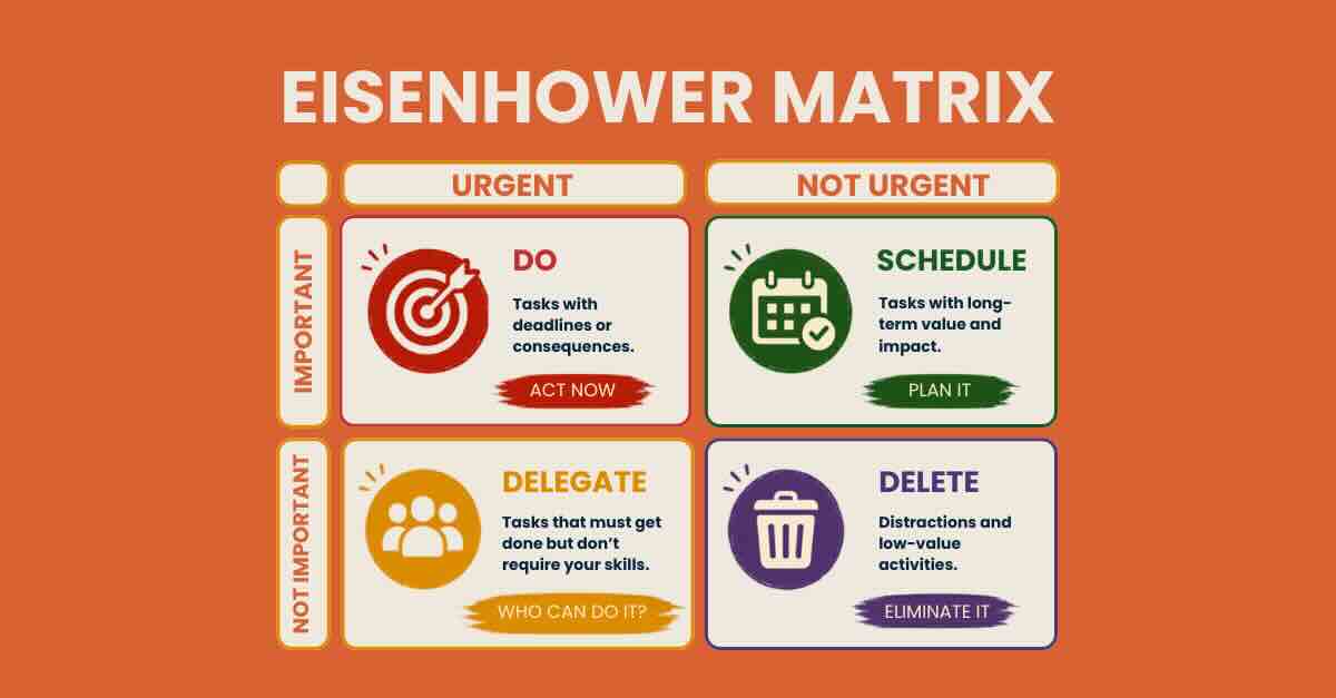 Eisenhower Matrix